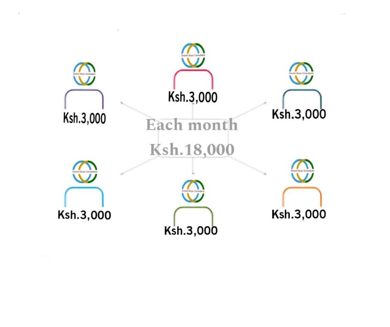 Unlocking the Power of Savings Groups